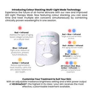 Best Seller - Led Light Therapy Mask