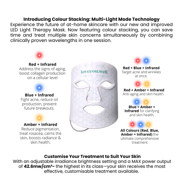 Best Seller - Led Light Therapy Mask